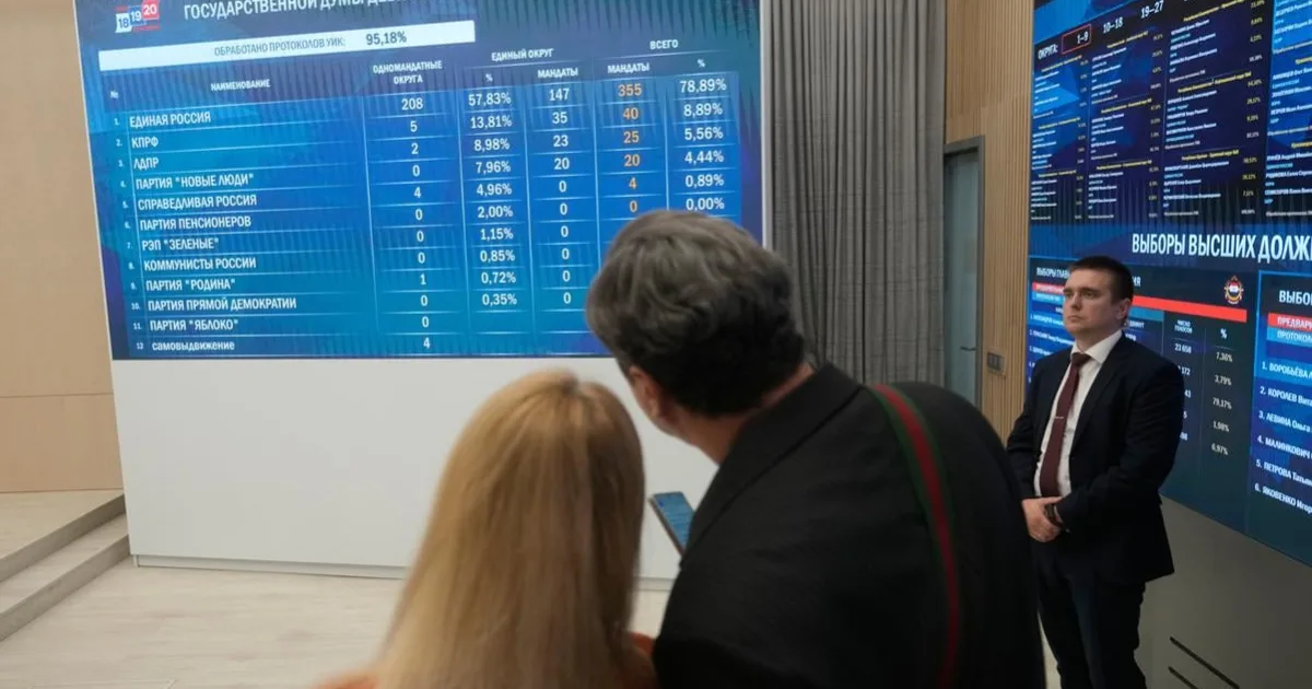 Ruské úrady zrejme zmanipulovali tretinu hlasov vo voľbách do Dumy