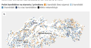 Hlas a Sme rodina slabnú, Republika a nezávislí rastú